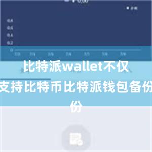 比特派wallet不仅支持比特币比特派钱包备份